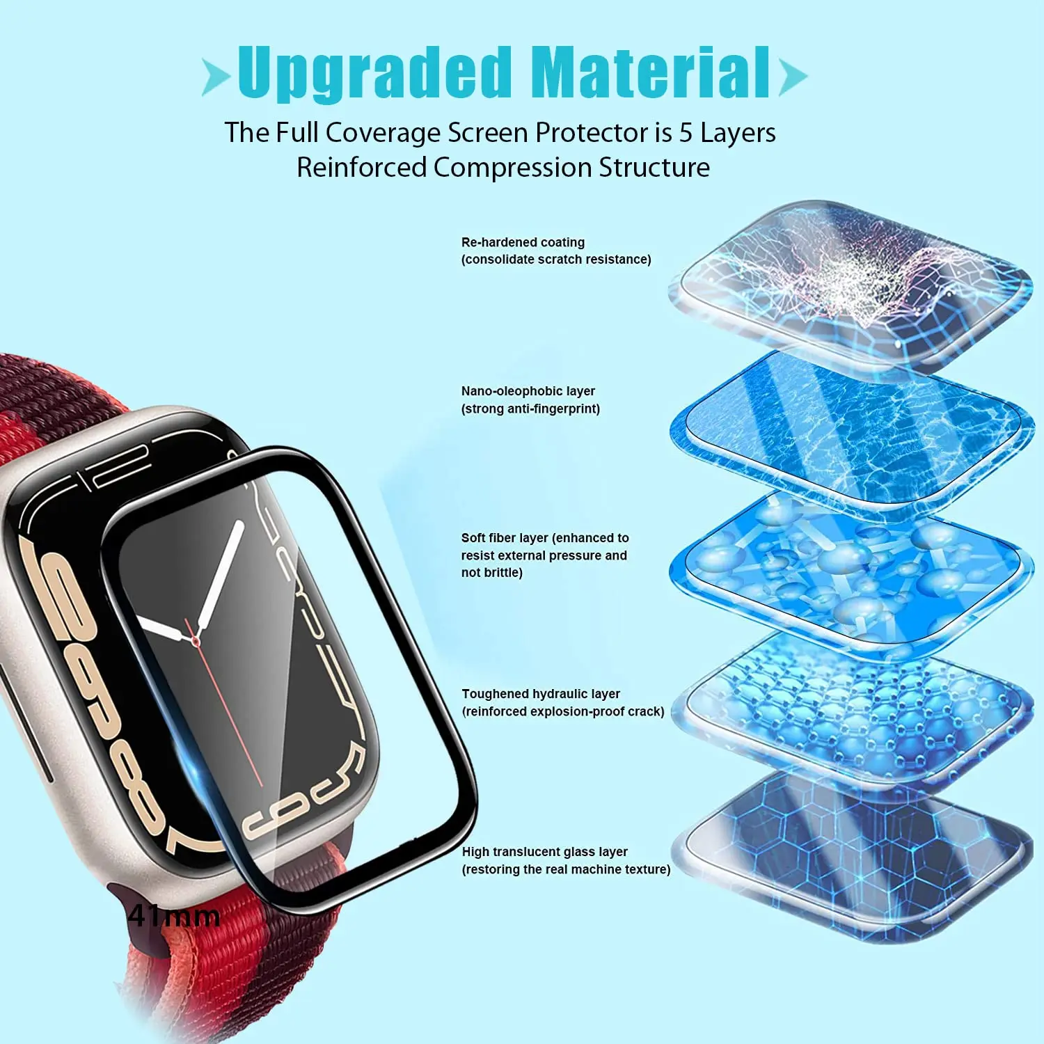 Protecteur d'écran en film tre - Smartwatch Screen Film avis et prix